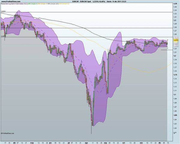 analisis tecnico forex